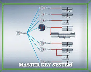 Locksmith Master Store Longwood, FL 407-452-3510 Locksmith Master Store Longwood, FL 407-452-3510 - master-key